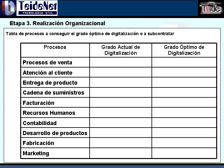 Etapa 3. Realización Organizacional Tabla de procesos a conseguir el grado óptimo de digitalización