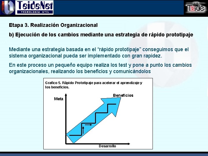 Etapa 3. Realización Organizacional b) Ejecución de los cambios mediante una estrategia de rápido