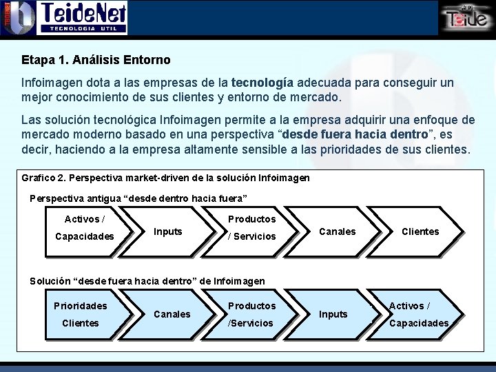 Etapa 1. Análisis Entorno Infoimagen dota a las empresas de la tecnología adecuada para