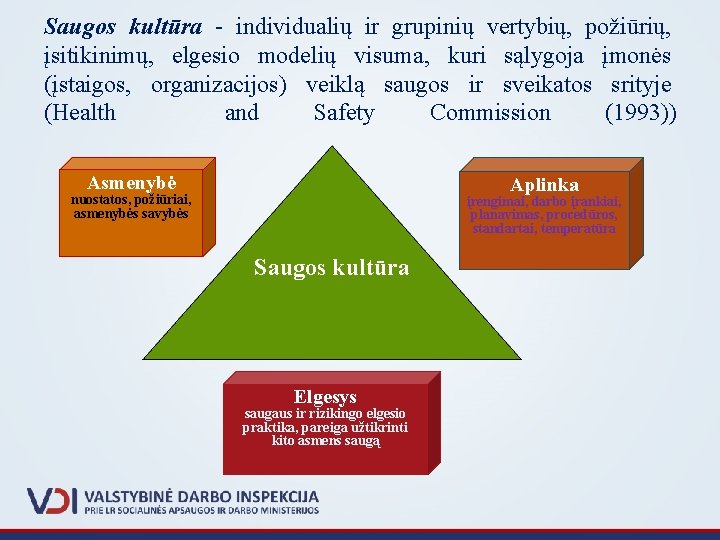 Saugos kultūra - individualių ir grupinių vertybių, požiūrių, įsitikinimų, elgesio modelių visuma, kuri sąlygoja