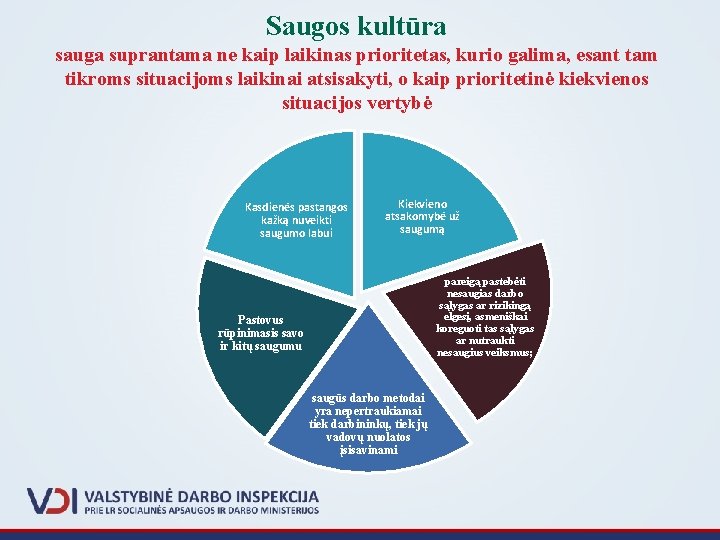 Saugos kultūra sauga suprantama ne kaip laikinas prioritetas, kurio galima, esant tam tikroms situacijoms