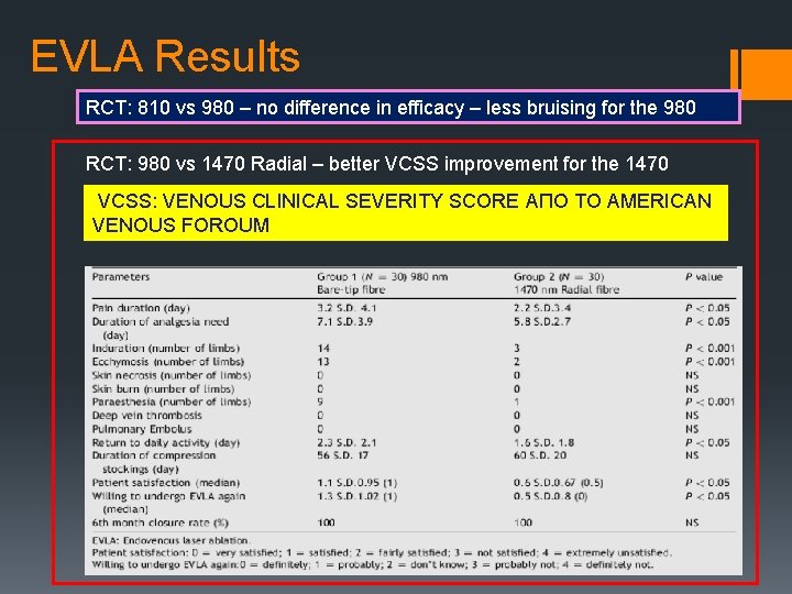 EVLA Results RCT: 810 vs 980 – no difference in efficacy – less bruising