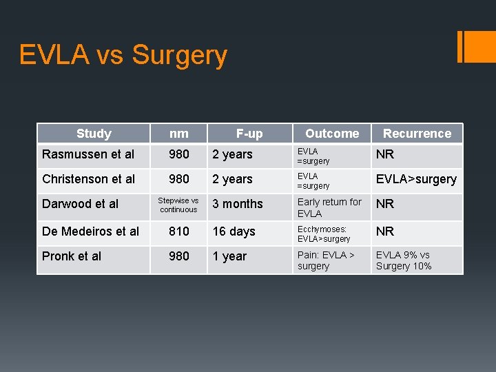 EVLA vs Surgery Study nm F-up Outcome Recurrence Rasmussen et al 980 2 years