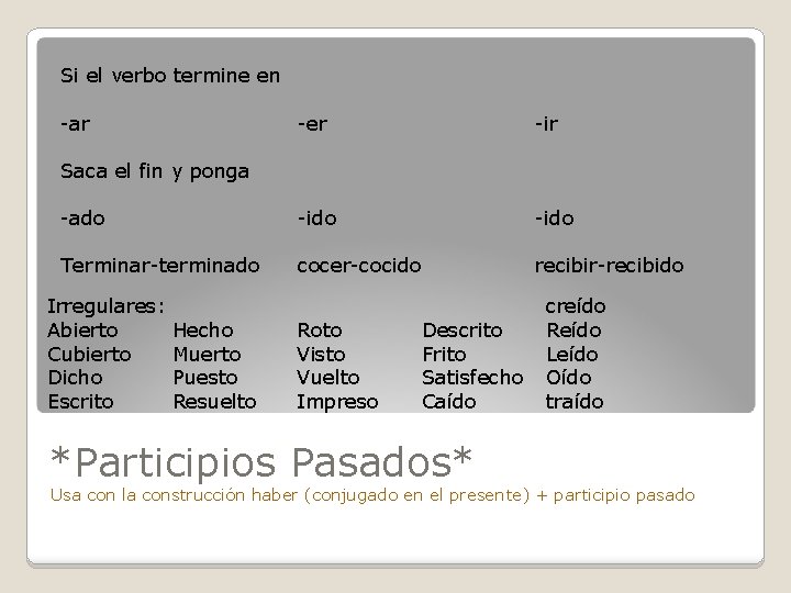 Si el verbo termine en -ar -er -ir -ado -ido Terminar-terminado cocer-cocido recibir-recibido Saca Si el verbo termine en -ar -er -ir -ado -ido Terminar-terminado cocer-cocido recibir-recibido Saca