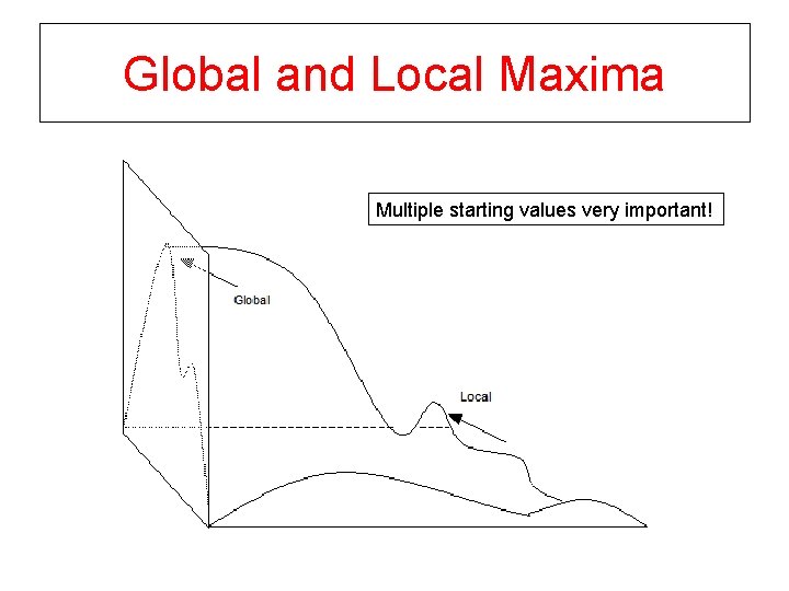 Global and Local Maxima Multiple starting values very important! 