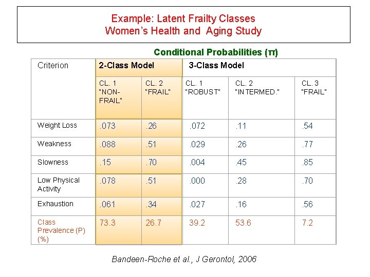 Example: Latent Frailty Classes Women’s Health and Aging Study Conditional Probabilities (π) Criterion 2