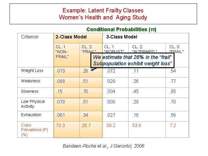 Example: Latent Frailty Classes Women’s Health and Aging Study Conditional Probabilities (π) Criterion 2