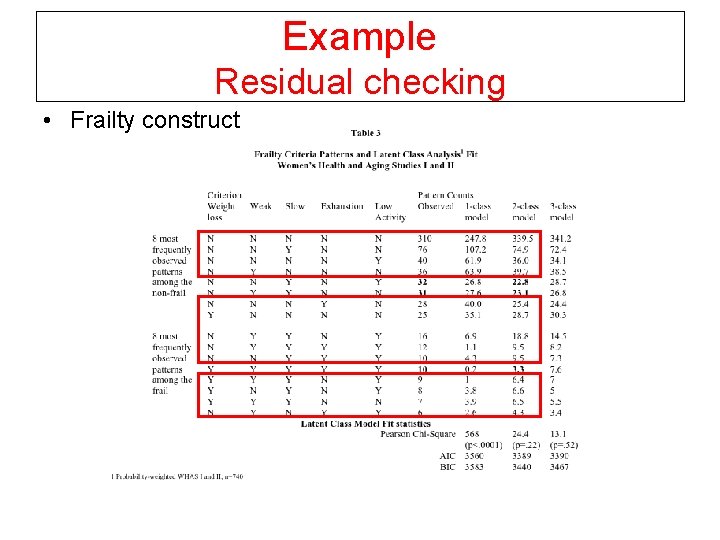 Example Residual checking • Frailty construct 