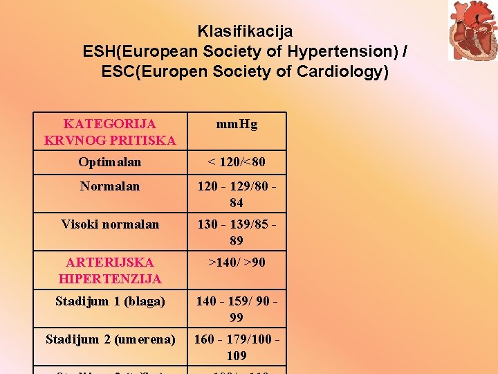 Klasifikacija ESH(European Society of Hypertension) / ESC(Europen Society of Cardiology) KATEGORIJA KRVNOG PRITISKA mm.