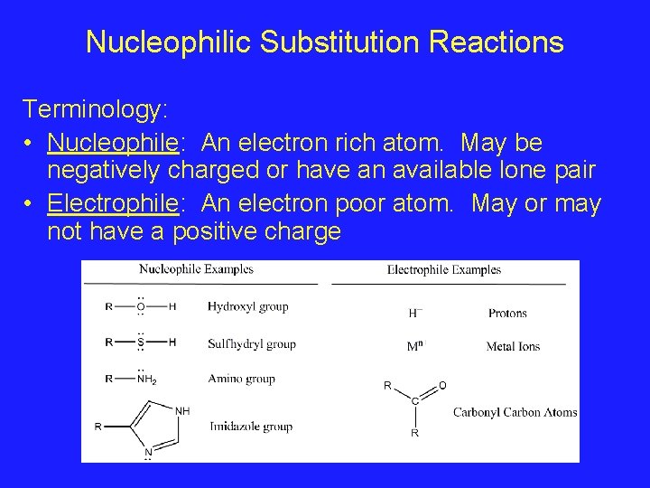Nucleophilic Substitution Reactions Terminology: • Nucleophile: An electron rich atom. May be negatively charged