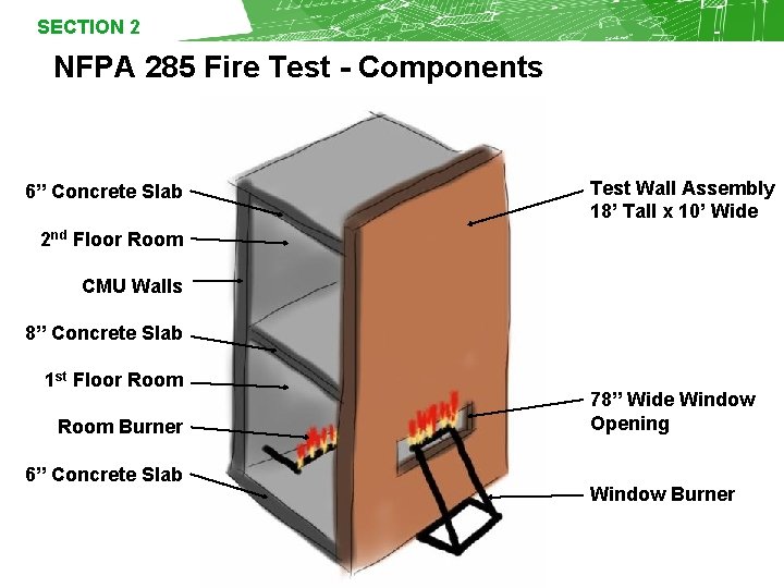SECTION 2 NFPA 285 Fire Test - Components 6” Concrete Slab Test Wall Assembly