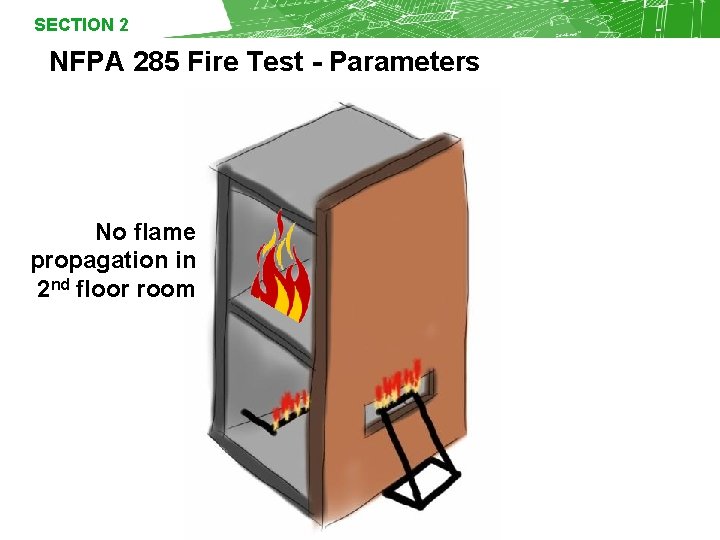 SECTION 2 NFPA 285 Fire Test - Parameters No flame propagation in 2 nd