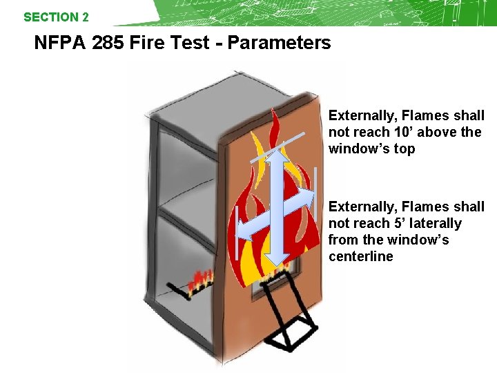 SECTION 2 NFPA 285 Fire Test - Parameters Externally, Flames shall not reach 10’