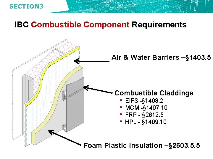 SECTION 3 IBC Combustible Component Requirements Air & Water Barriers –§ 1403. 5 Combustible