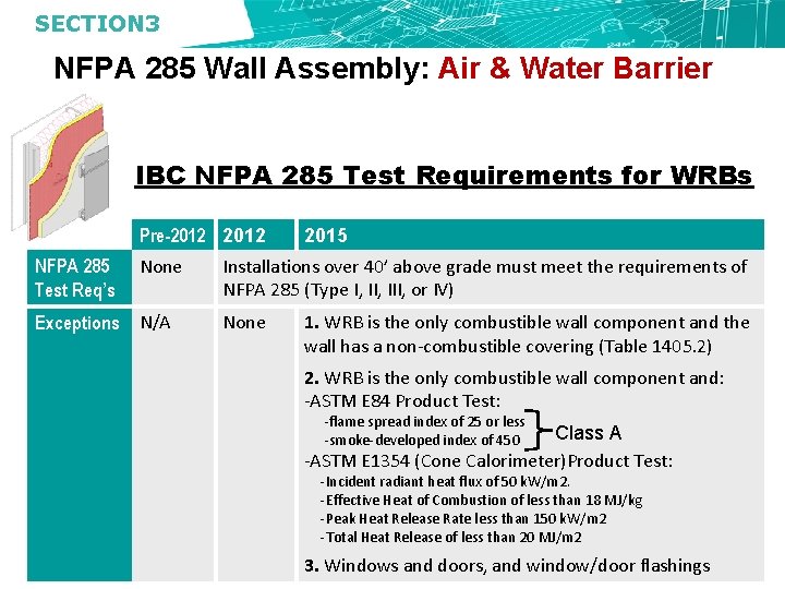 SECTION 3 NFPA 285 Wall Assembly: Air & Water Barrier IBC NFPA 285 Test