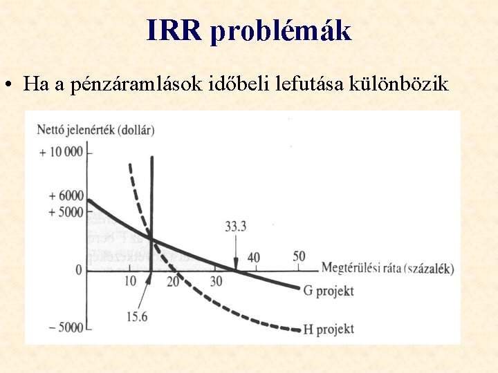 IRR problémák • Ha a pénzáramlások időbeli lefutása különbözik 