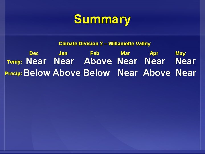 Summary Climate Division 2 – Willamette Valley Dec Jan Feb Mar Apr May Near