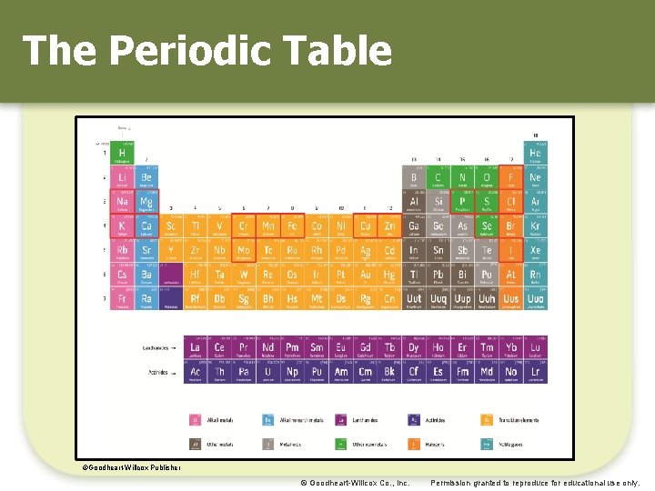 The Periodic Table ©Goodheart-Willcox Publisher © Goodheart-Willcox Co. , Inc. Permission granted to reproduce