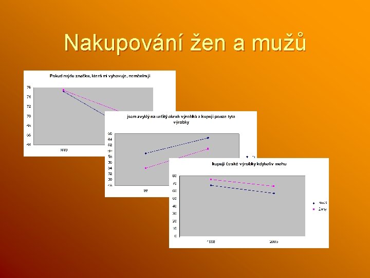 Nakupování žen a mužů 
