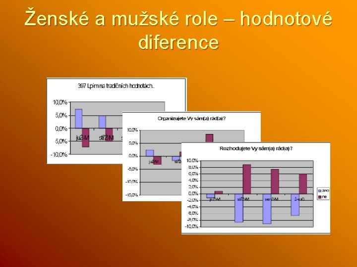 Ženské a mužské role – hodnotové diference 