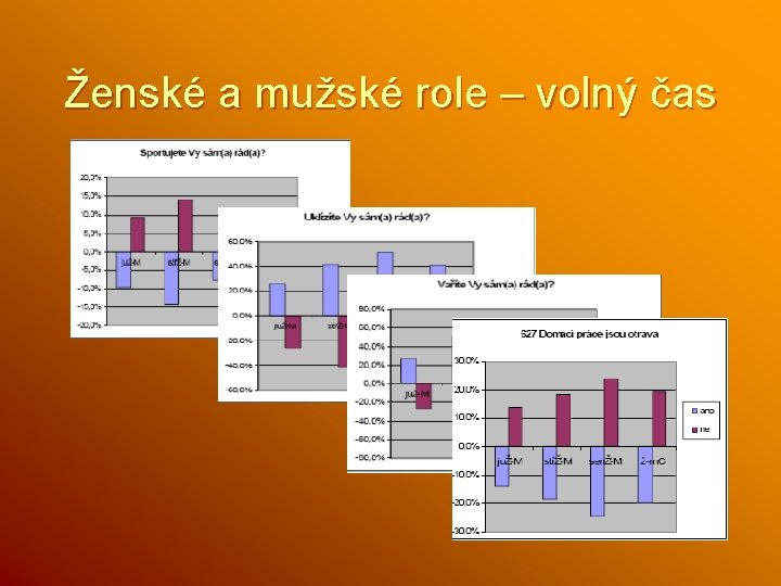 Ženské a mužské role – volný čas 