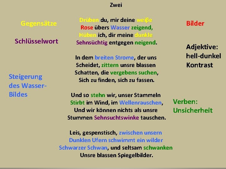 Zwei Gegensätze Schlüsselwort Steigerung des Wasser. Bildes Drüben du, mir deine weiβe Rose übers