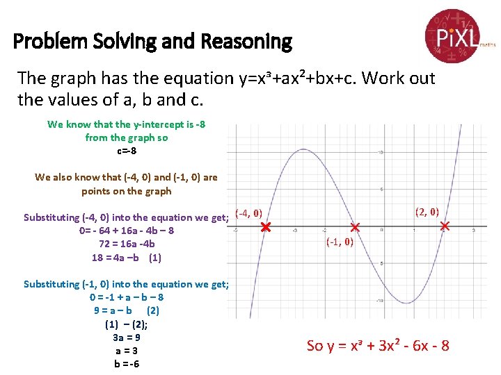 Problem Solving and Reasoning The graph has the equation y=xᵌ+ax²+bx+c. Work out the values Problem Solving and Reasoning The graph has the equation y=xᵌ+ax²+bx+c. Work out the values