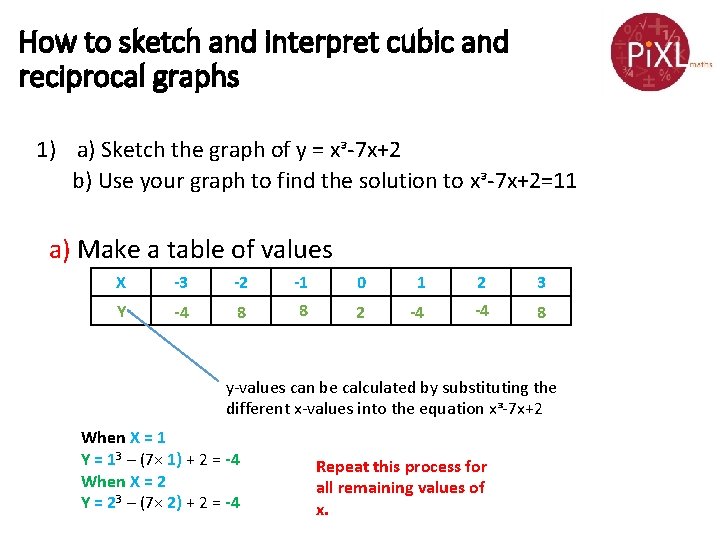 How to sketch and interpret cubic and reciprocal graphs 1) a) Sketch the graph How to sketch and interpret cubic and reciprocal graphs 1) a) Sketch the graph