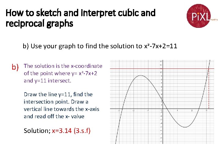 How to sketch and interpret cubic and reciprocal graphs b) Use your graph to How to sketch and interpret cubic and reciprocal graphs b) Use your graph to