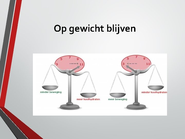 Op gewicht blijven 