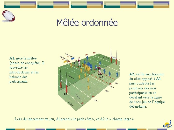 Mêlée ordonnée A 1, gère la mêlée (phase de conquête). Il surveille les introductions
