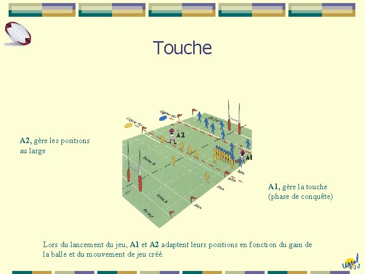 Touche A 2, gère les positions au large A 1, gère la touche (phase