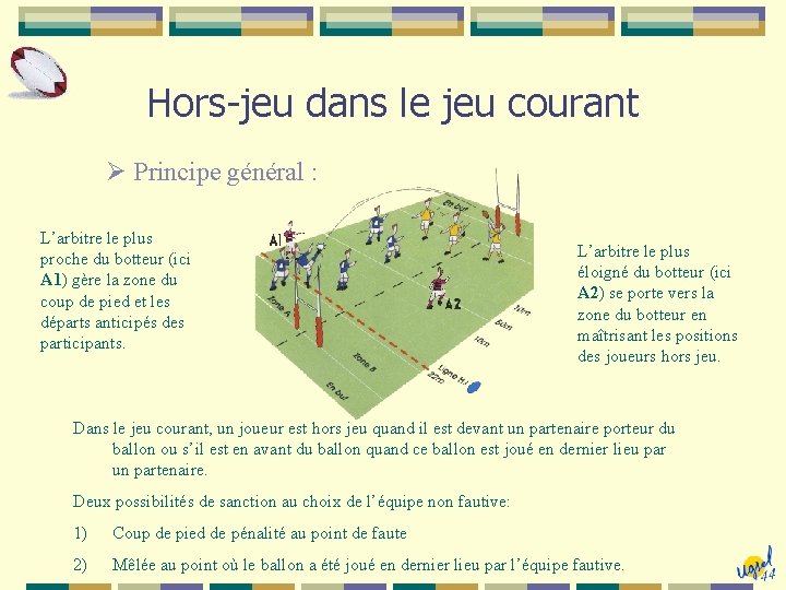 Hors-jeu dans le jeu courant Principe général : L’arbitre le plus proche du botteur