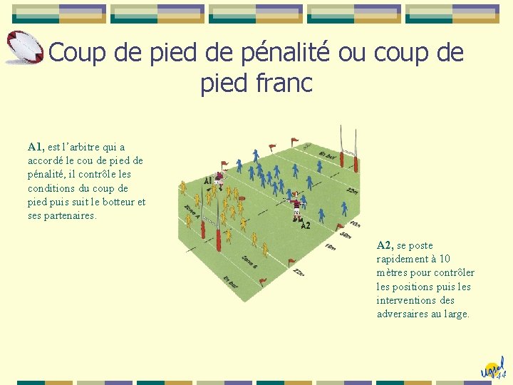 Coup de pied de pénalité ou coup de pied franc A 1, est l’arbitre
