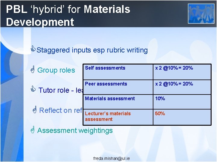 PBL ‘hybrid’ for Materials Development Staggered inputs esp rubric writing Group roles Self assessments