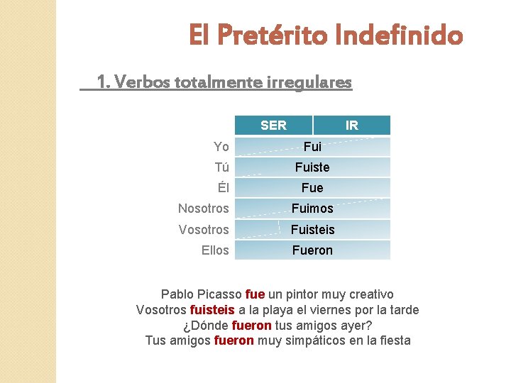 El Pretérito Indefinido 1. Verbos totalmente irregulares SER IR Yo Fui Tú Fuiste Él