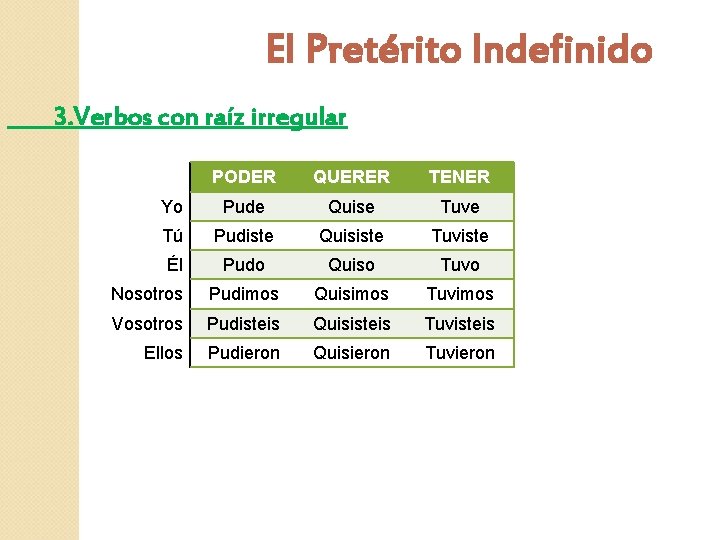 El Pretérito Indefinido 3. Verbos con raíz irregular PODER QUERER TENER Yo Pude Quise