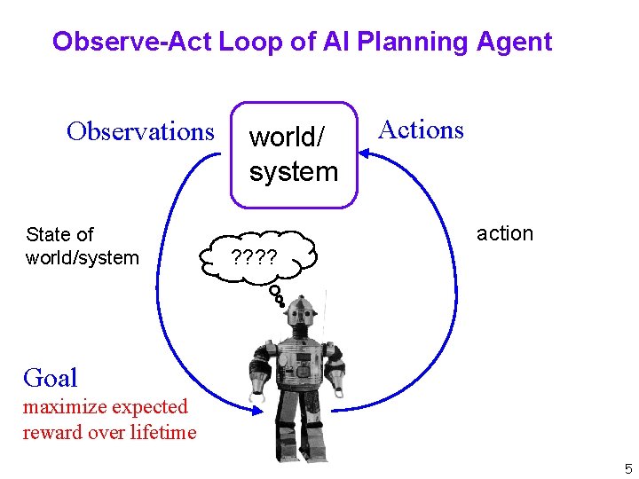 Observe-Act Loop of AI Planning Agent Observations State of world/system world/ system Actions action