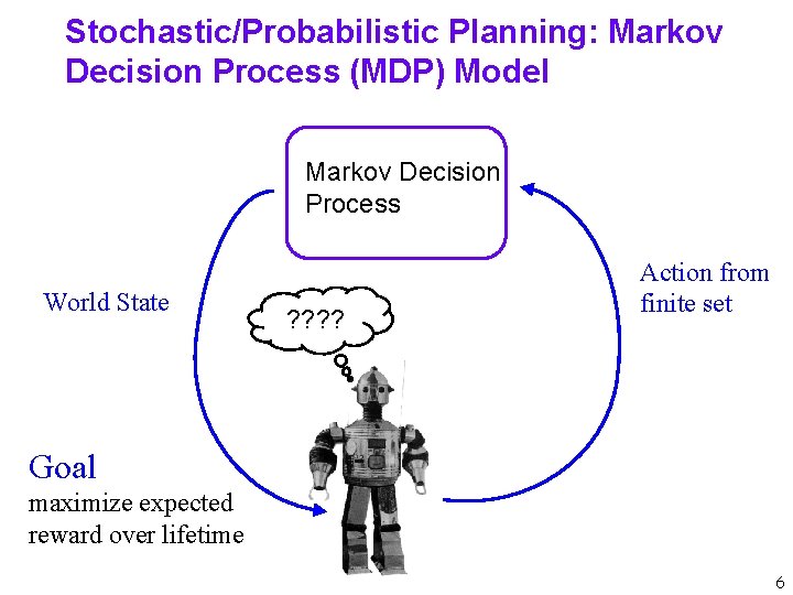 Stochastic/Probabilistic Planning: Markov Decision Process (MDP) Model Markov Decision Process World State ? ?