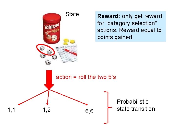 State Reward: only get reward for “category selection” actions. Reward equal to points gained.