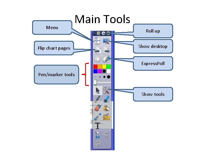 Menu Main Tools Flip chart pages Roll up Show desktop Express. Poll Pen/marker tools