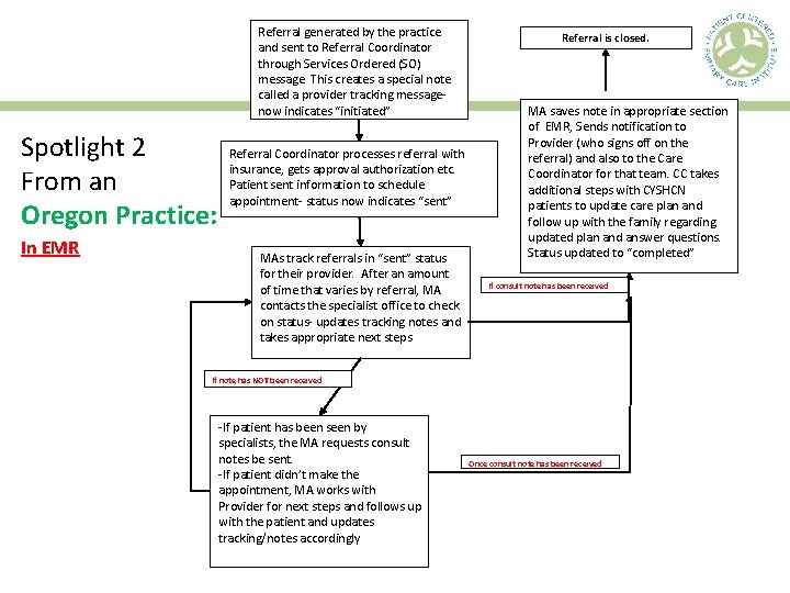 Referral generated by the practice and sent to Referral Coordinator through Services Ordered (SO)