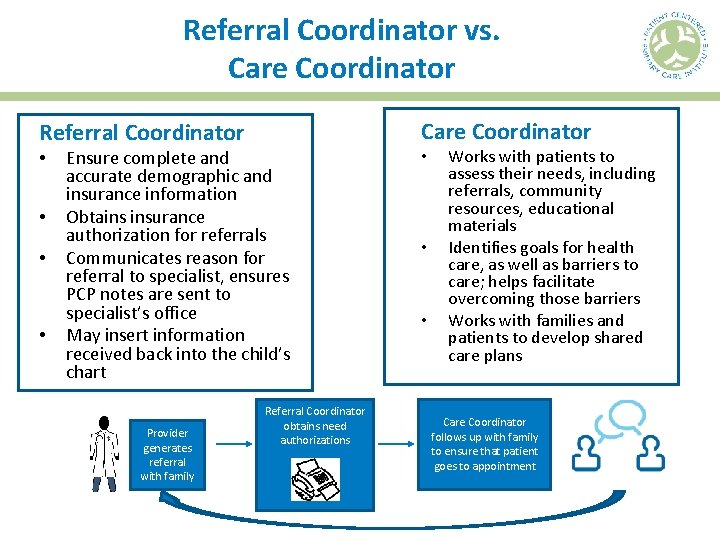 Referral Coordinator vs. Care Coordinator Referral Coordinator • • • Ensure complete and accurate