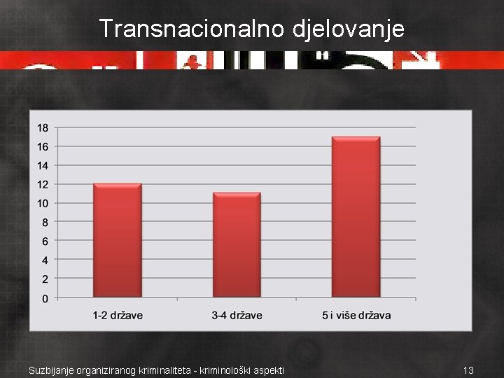 Transnacionalno djelovanje Suzbijanje organiziranog kriminaliteta - kriminološki aspekti 13 