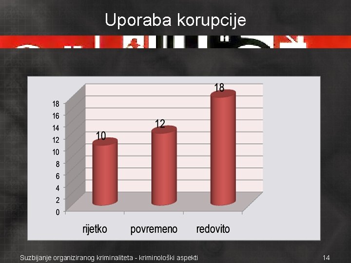 Uporaba korupcije Suzbijanje organiziranog kriminaliteta - kriminološki aspekti 14 