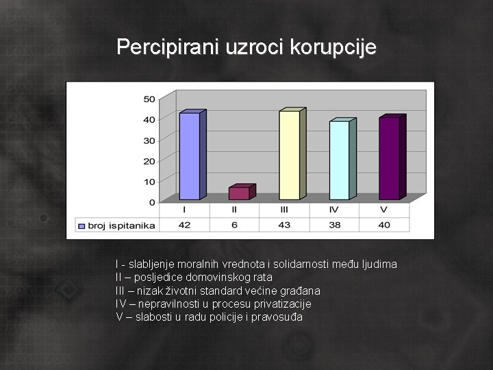 Percipirani uzroci korupcije I - slabljenje moralnih vrednota i solidarnosti među ljudima II –