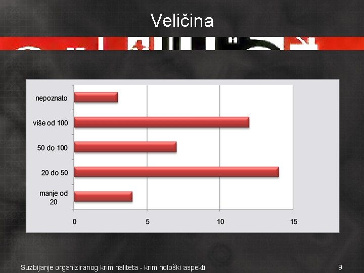 Veličina Suzbijanje organiziranog kriminaliteta - kriminološki aspekti 9 