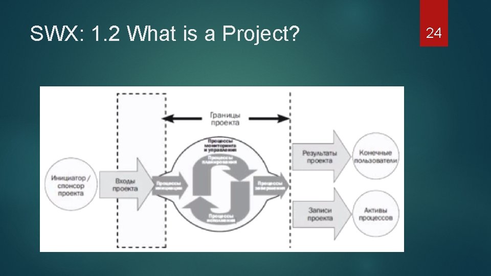SWX: 1. 2 What is a Project? 24 