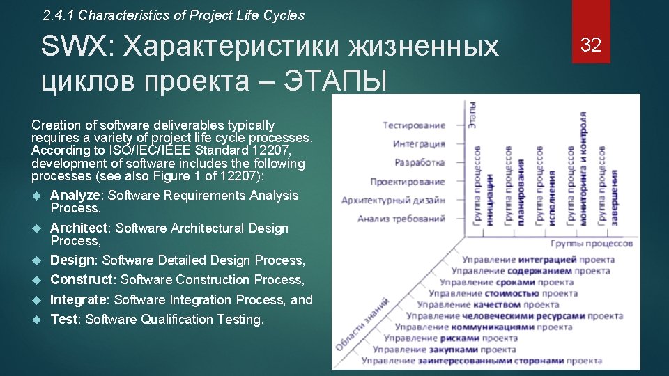 2. 4. 1 Characteristics of Project Life Cycles SWX: Характеристики жизненных циклов проекта –