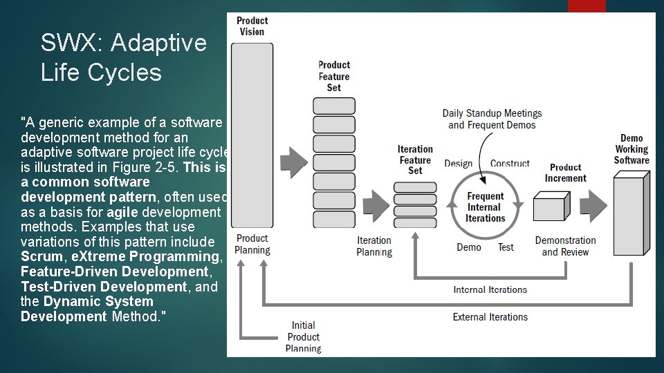 SWX: Adaptive Life Cycles "A generic example of a software development method for an